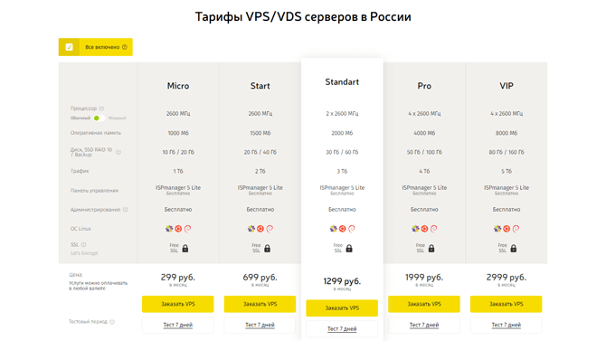 Цены на хостинг AdminVPS.ru