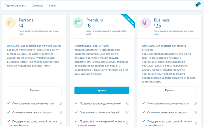 WordPress_price