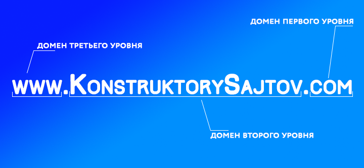 Уровни доменов