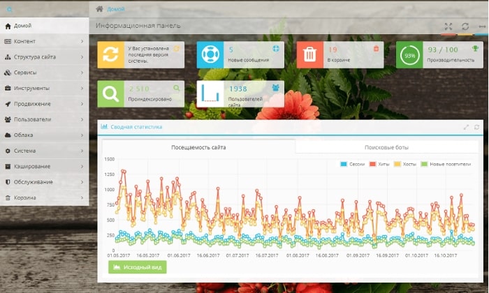 HostCMS функции